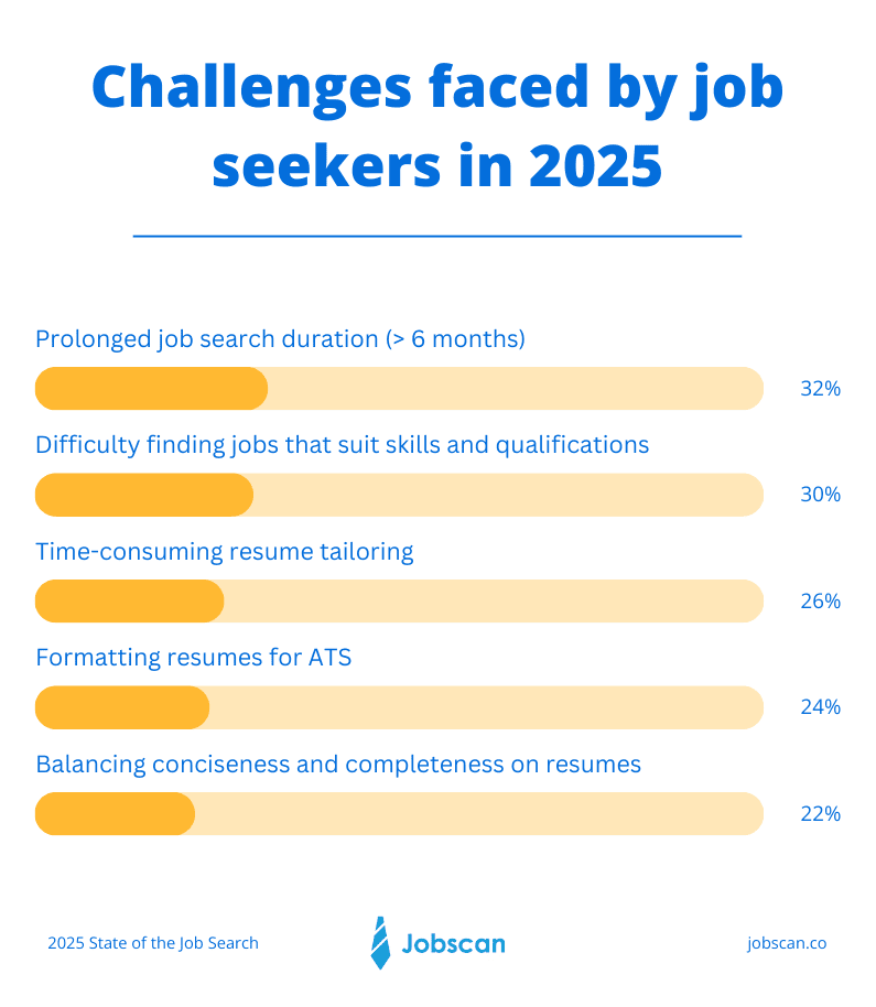 applicant-tracking-systems-floating