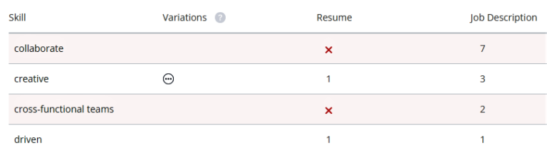 195 Resume Action Verbs That Hiring Managers Want to See