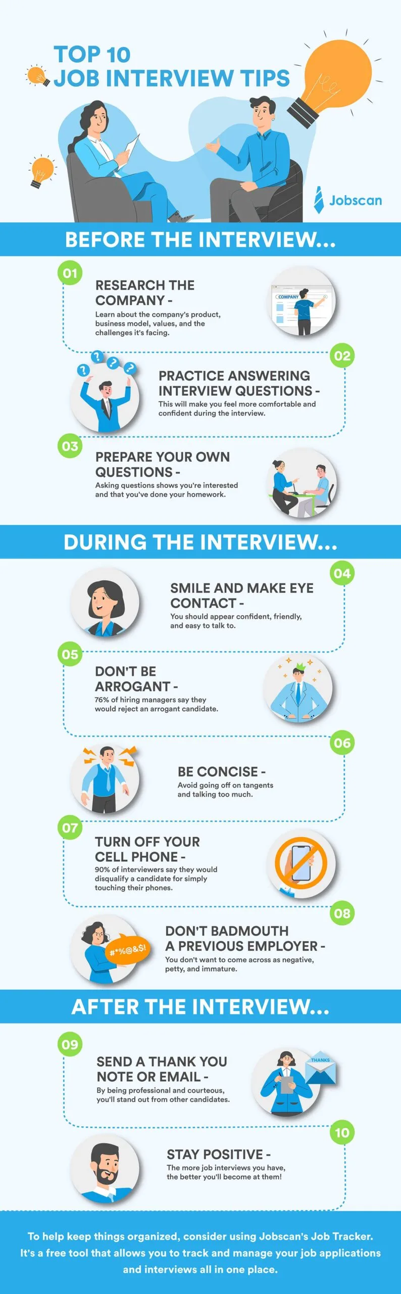 Jobscan job interview tips infographic for before, during and after the interview