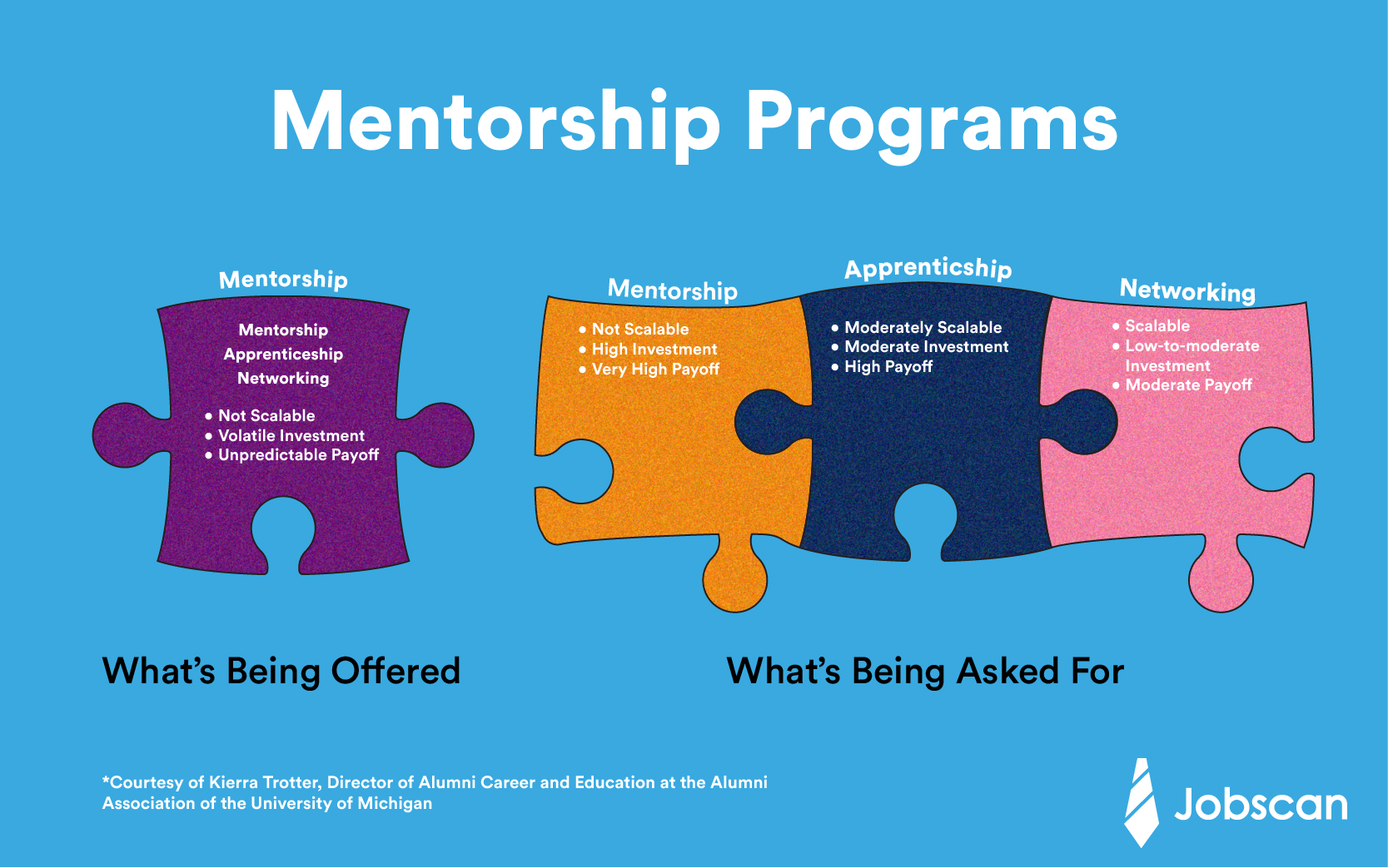 Mentorship programs for higher education