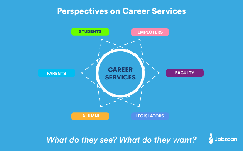 Perspectives on Career Services