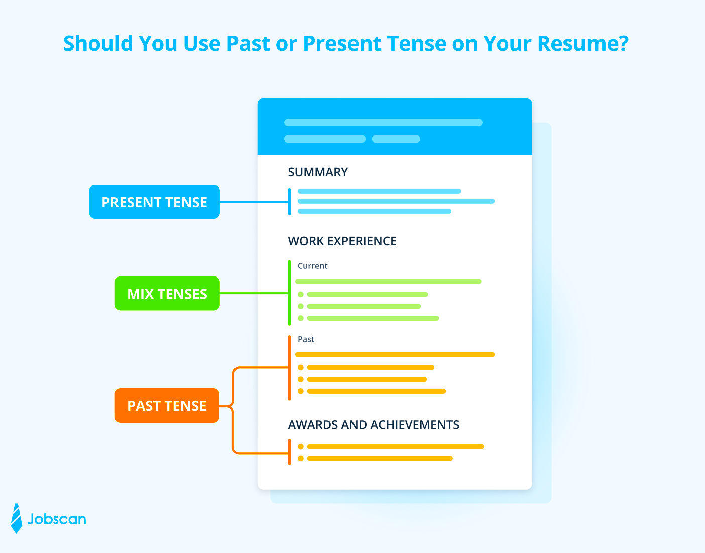 Should You Use Past or Present - When To Use Past And Present Tense On Resume 