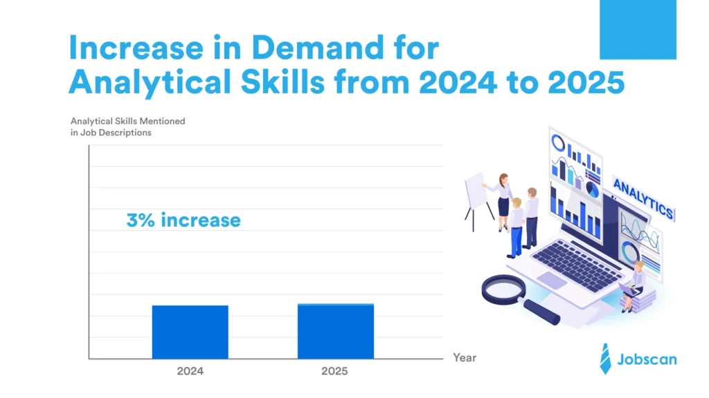 a bar chart showing the growth in demand for analytical skills from 2024 to 2025