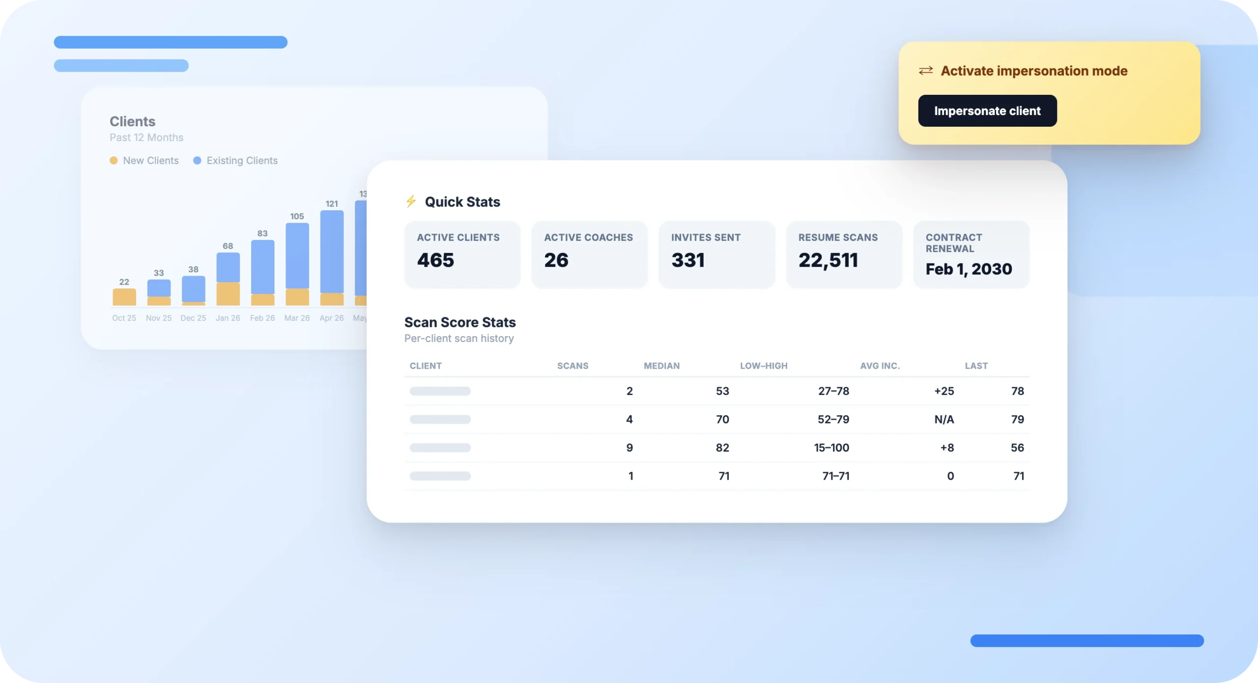 Jobscan Admin dashboard: Quick Stats, per-client scan score history, and one-click impersonation