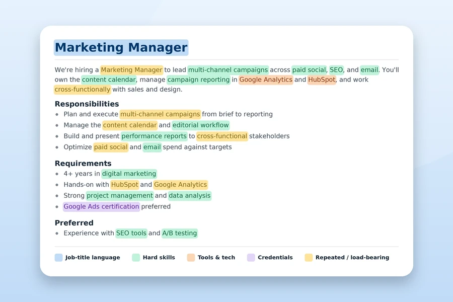 Feature image of keyword scanning article