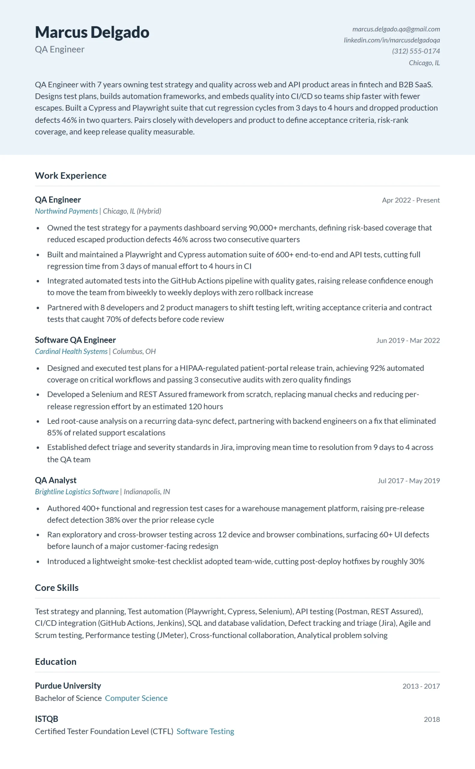 QA Engineer Resume Example
