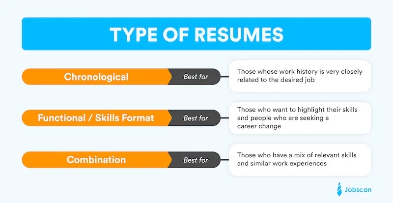 types of resumes